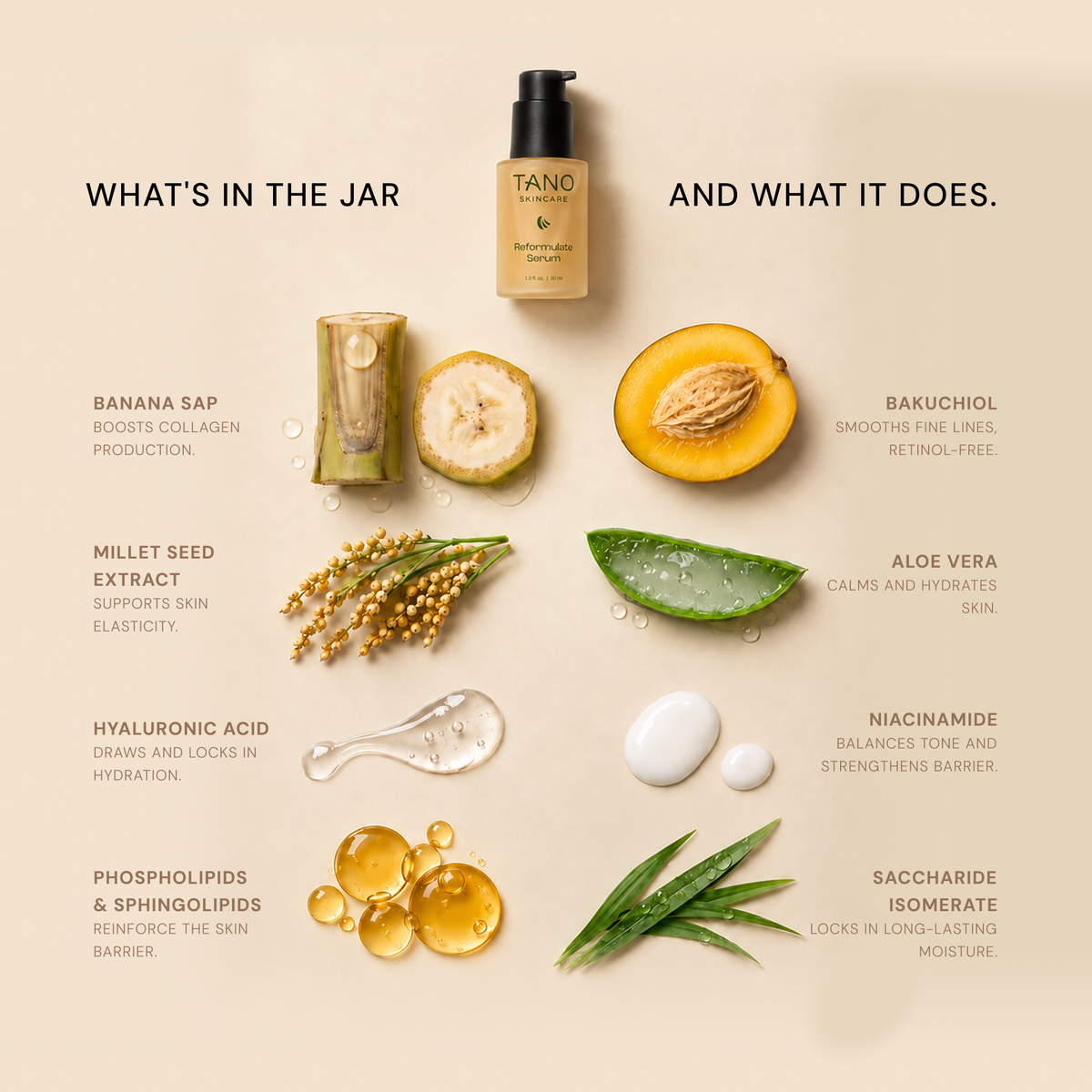 Reformulate Serum