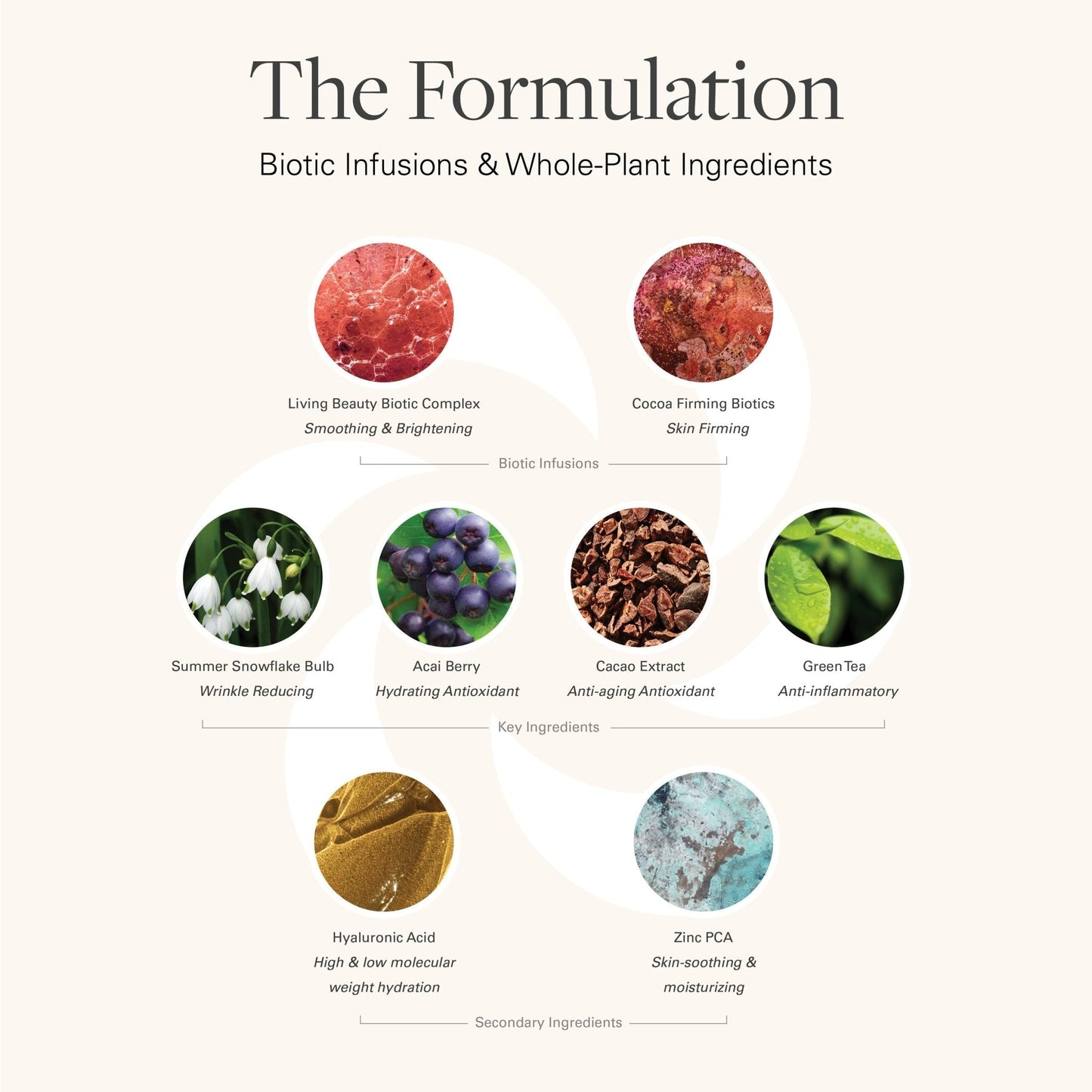 Targeted Wrinkle Treatment